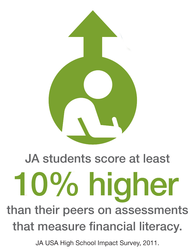 JA students test higher!