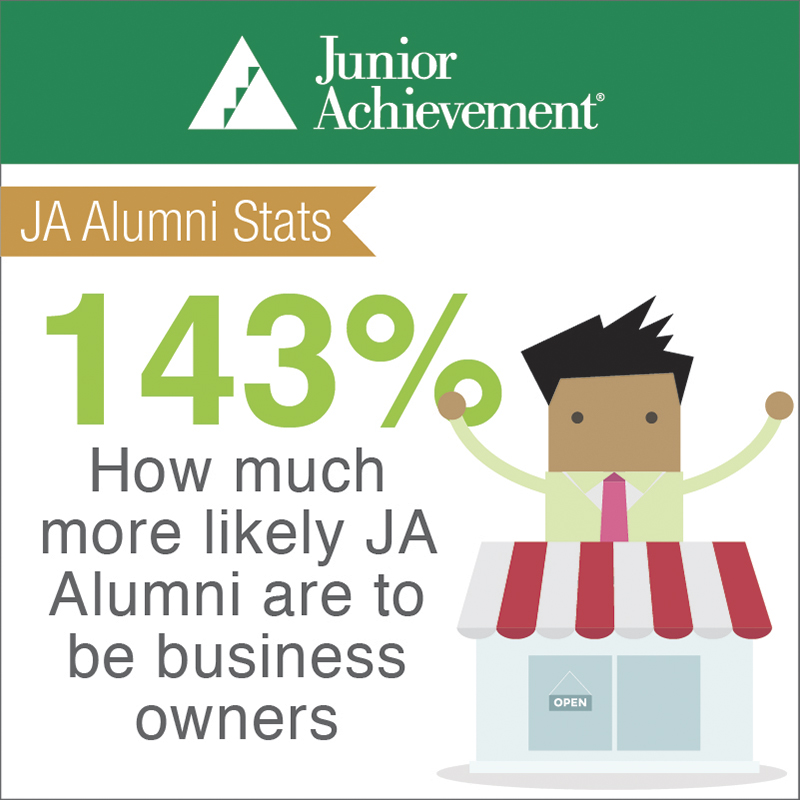 JA creates business owners!