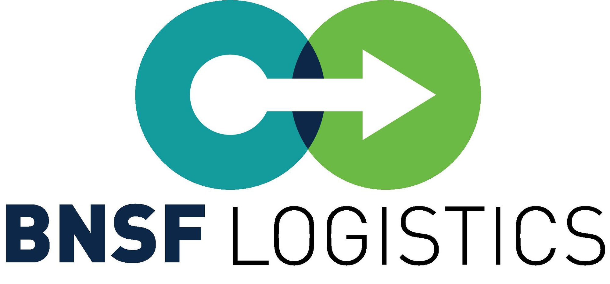 BNSF Logistics