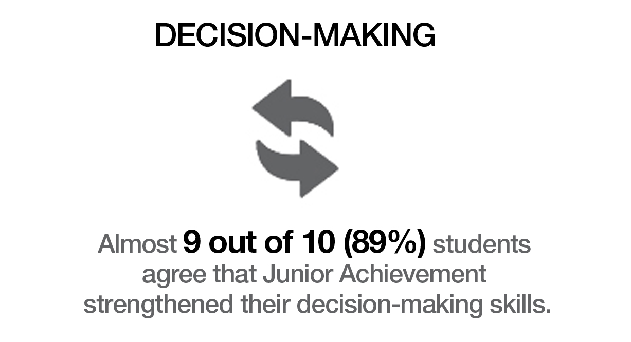 JA creates high decision-making skills!