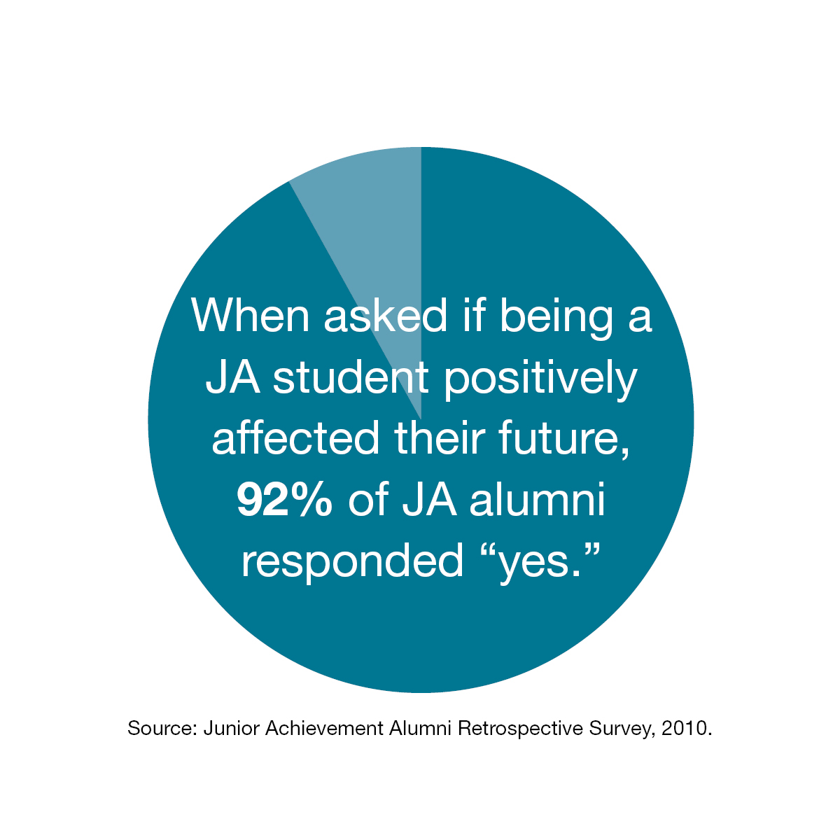 JA creates excitement about a student's future!
