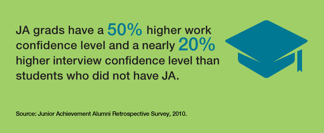 JA creates CONFIDENCE!