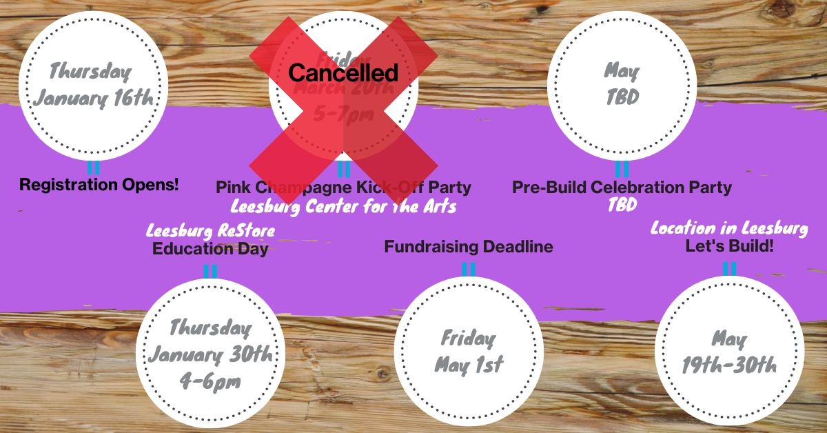 Women Build 2020, a fundraising event 