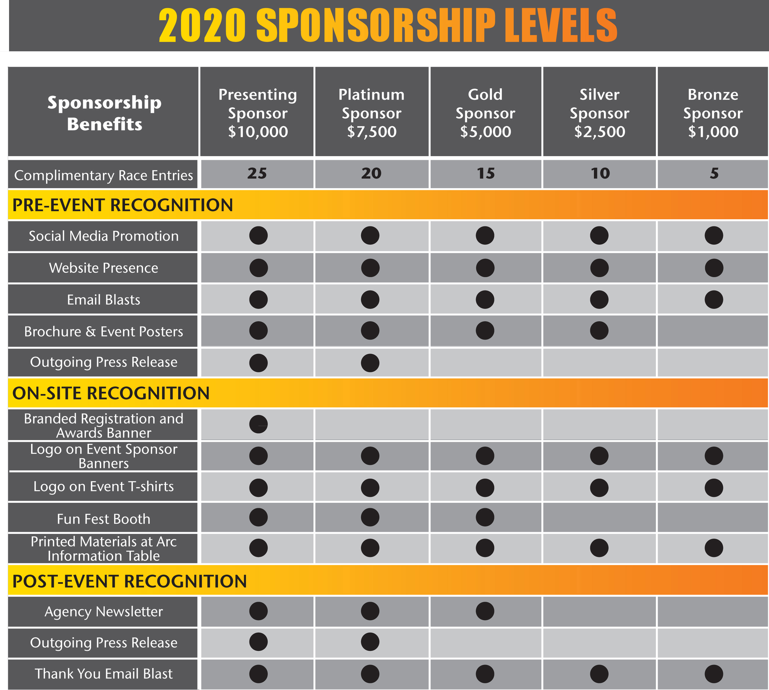 Sponsorship Opportunities - 2020 Building Tomorrows Run/Walk